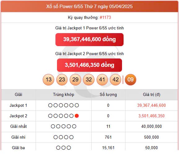 Vietlott Power 8/4, kết quả xổ số Power 6/55 hôm nay 8/4/2025 Vietlott Power 8/4, kết quả xổ số Power 6/55 hôm nay 8/4/2025