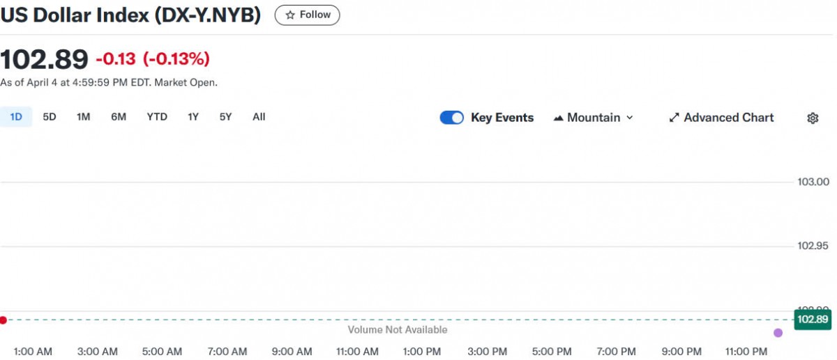 Tỷ giá USD hôm nay 07/04/2025: Tỷ giá USD hôm nay 07/04/2025: