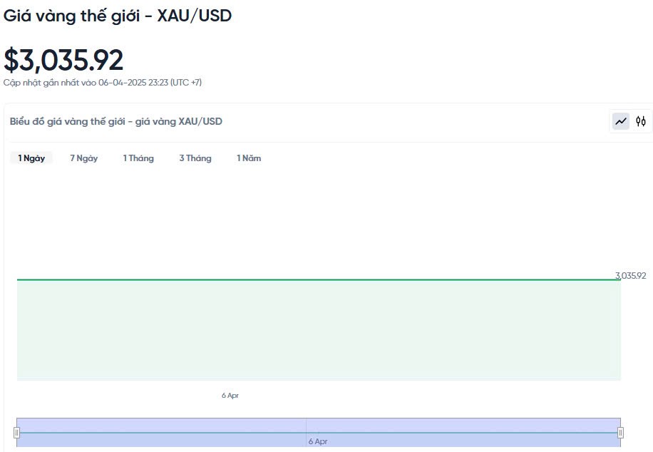 Giá vàng hôm nay 07/04/2025: Giá vàng hôm nay 07/04/2025: