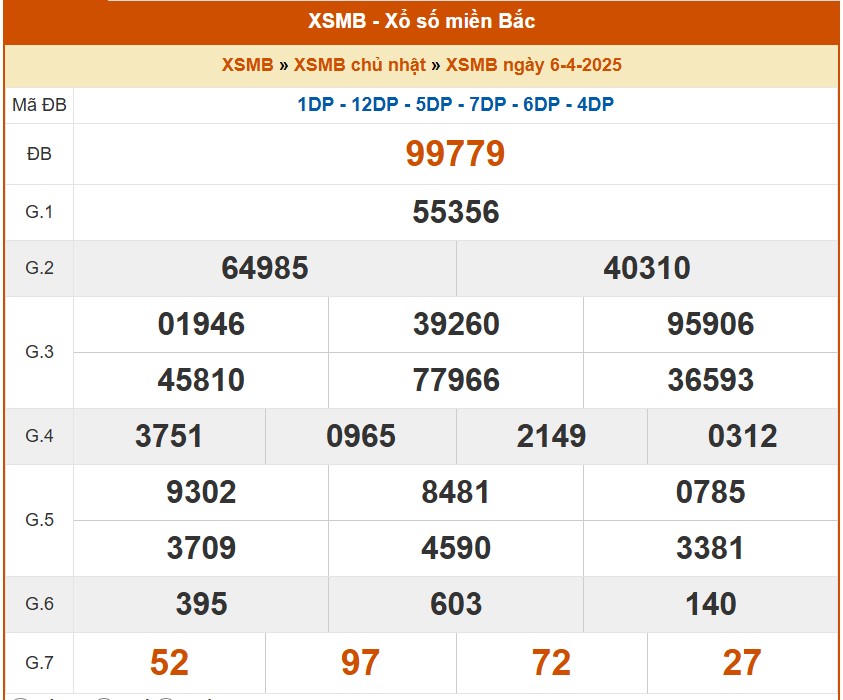 XSMB 6/4, kết quả xổ số miền Bắc hôm nay 6/4/2025, KQXSMB 6/4