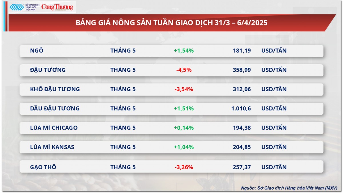 Giá bạc giảm 16%, rơi khỏi vùng 34 USD/ounce Giá bạc giảm 16%, rơi khỏi vùng 34 USD/ounce