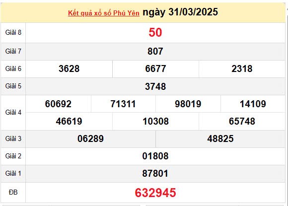 XSPY 7/4, kết quả xổ số Phú Yên hôm nay 7/4/2025, KQXSPY 7/4 XSPY 7/4, kết quả xổ số Phú Yên hôm nay 7/4/2025, KQXSPY 7/4