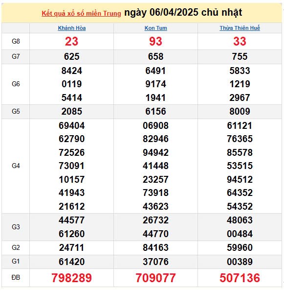 Kết quả xổ số miền Trung ngày 6/4/2025, XSMT 6/4/2025, kết quả XSMT ngày 6/4. Kết quả xổ số miền Trung ngày 6/4/2025, XSMT 6/4/2025, kết quả XSMT ngày 6/4.