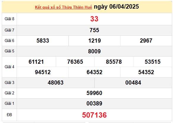 Kết quả xổ số Thừa Thiên Huế ngày 6/4/2025, XSTTH 6/4/2025, kết quả XSTTH ngày 6/4/2025.