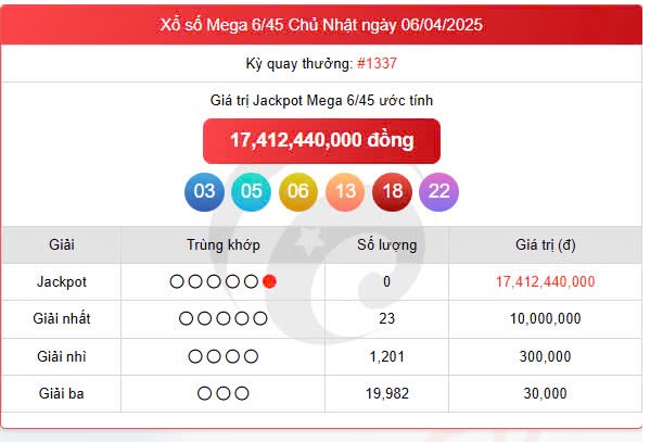 Vietlott 6/4, Vietlott Mega 6/45 6/4, kết quả xổ số Vietlott Mega 6/45 hôm nay 6/4/2025 Vietlott 6/4, Vietlott Mega 6/45 6/4, kết quả xổ số Vietlott Mega 6/45 hôm nay 6/4/2025