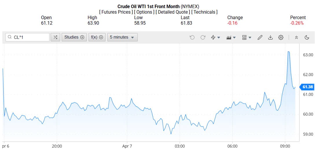 Giá xăng dầu hôm nay 08/04/2025: Giá xăng dầu hôm nay 08/04/2025: