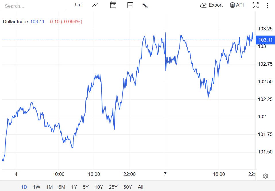Tỷ giá USD hôm nay 08/04/2025: Tỷ giá USD hôm nay 08/04/2025:
