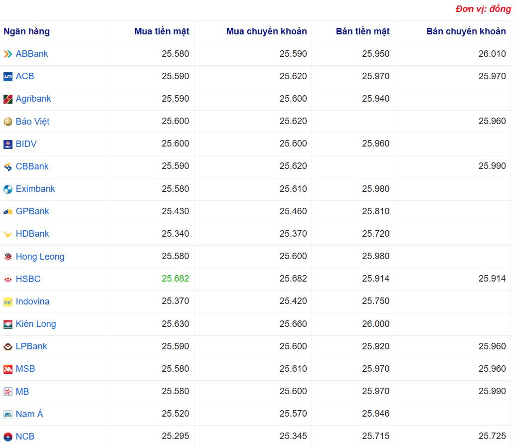 Tỷ giá USD hôm nay 08/04/2025: Tỷ giá USD hôm nay 08/04/2025: