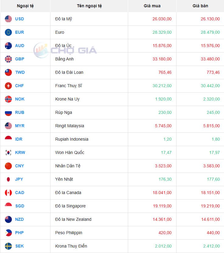 Tỷ giá USD hôm nay 08/04/2025: Tỷ giá USD hôm nay 08/04/2025: