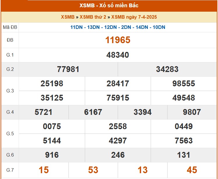 XSMB 8/4, kết quả xổ số miền Bắc hôm nay 8/4/2025, KQXSMB