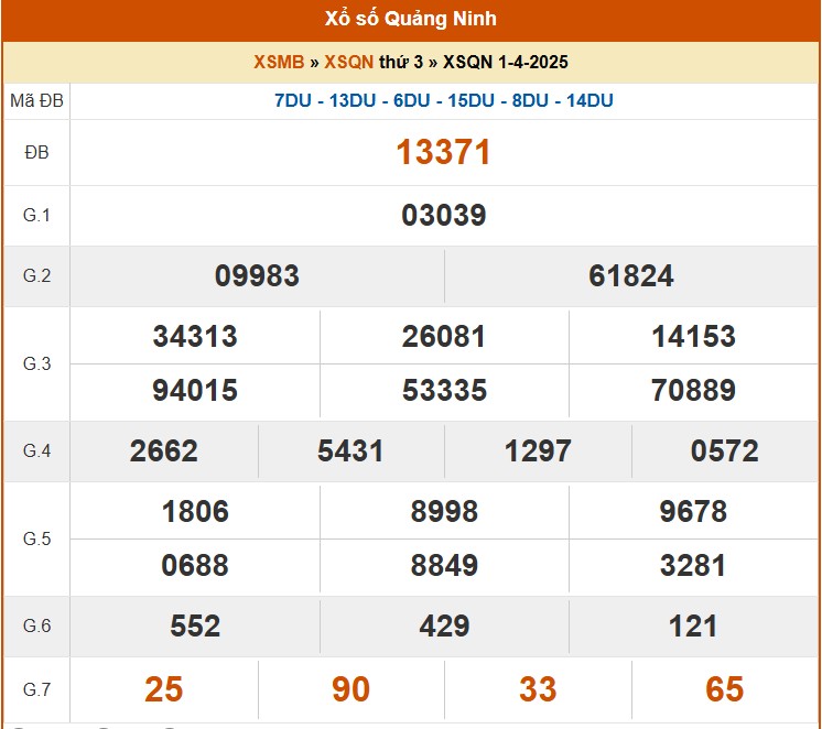 XSQN 8/4, kết quả xổ số Quảng Ninh hôm nay 8/4/2025, KQXSQN