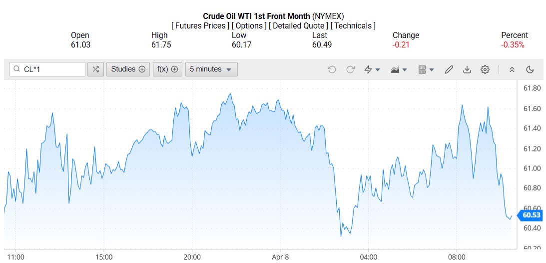 Giá xăng dầu hôm nay 09/04/2025: Giá xăng dầu hôm nay 09/04/2025: