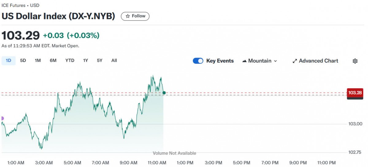 Tỷ giá USD hôm nay 09/04/2025: Tỷ giá USD hôm nay 09/04/2025: