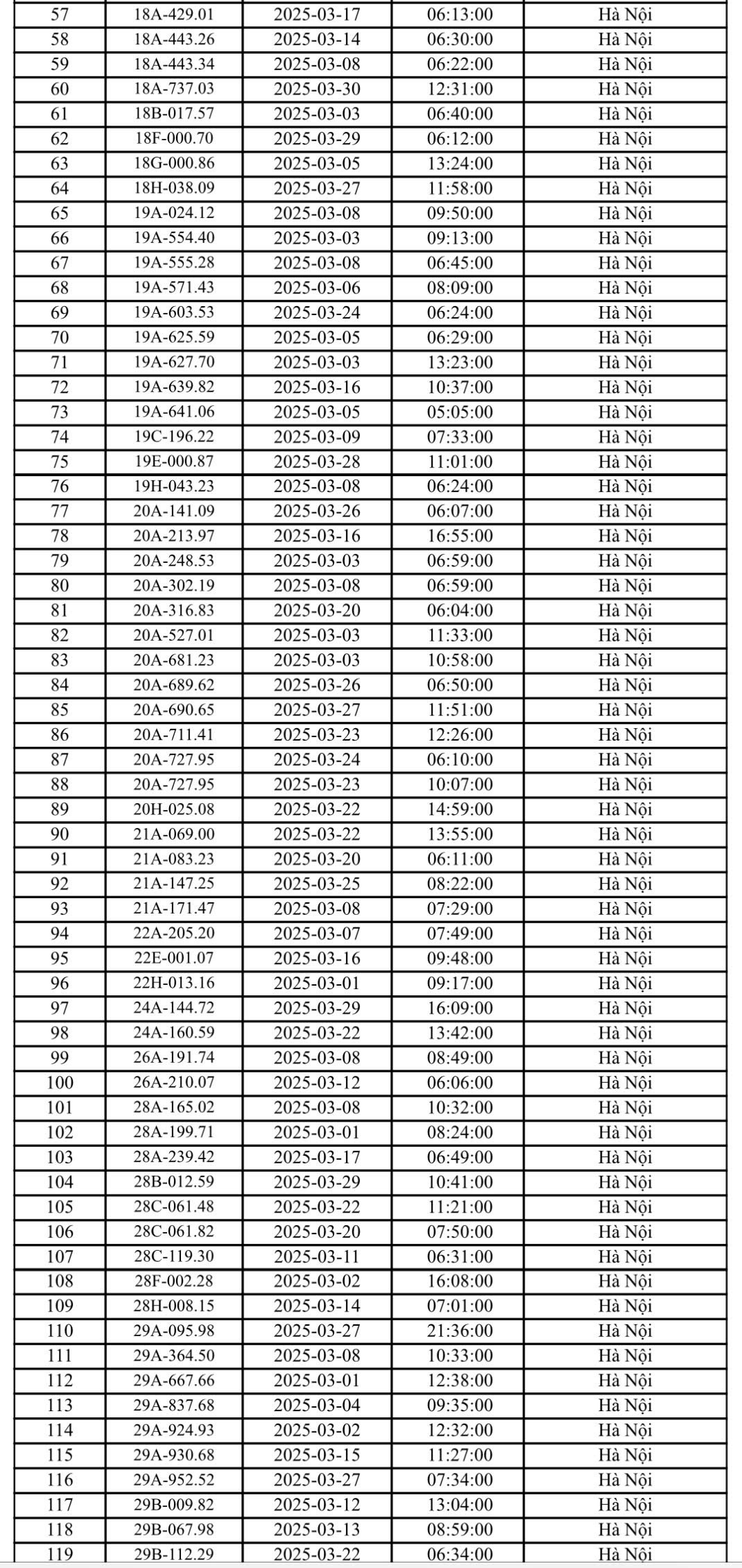 Gần 600 ô tô bị phạt nguội ở Hà Nội tháng 3