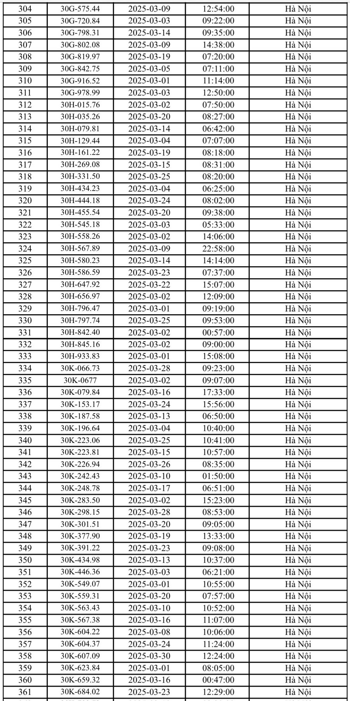 Gần 600 ô tô bị phạt nguội ở Hà Nội tháng 3