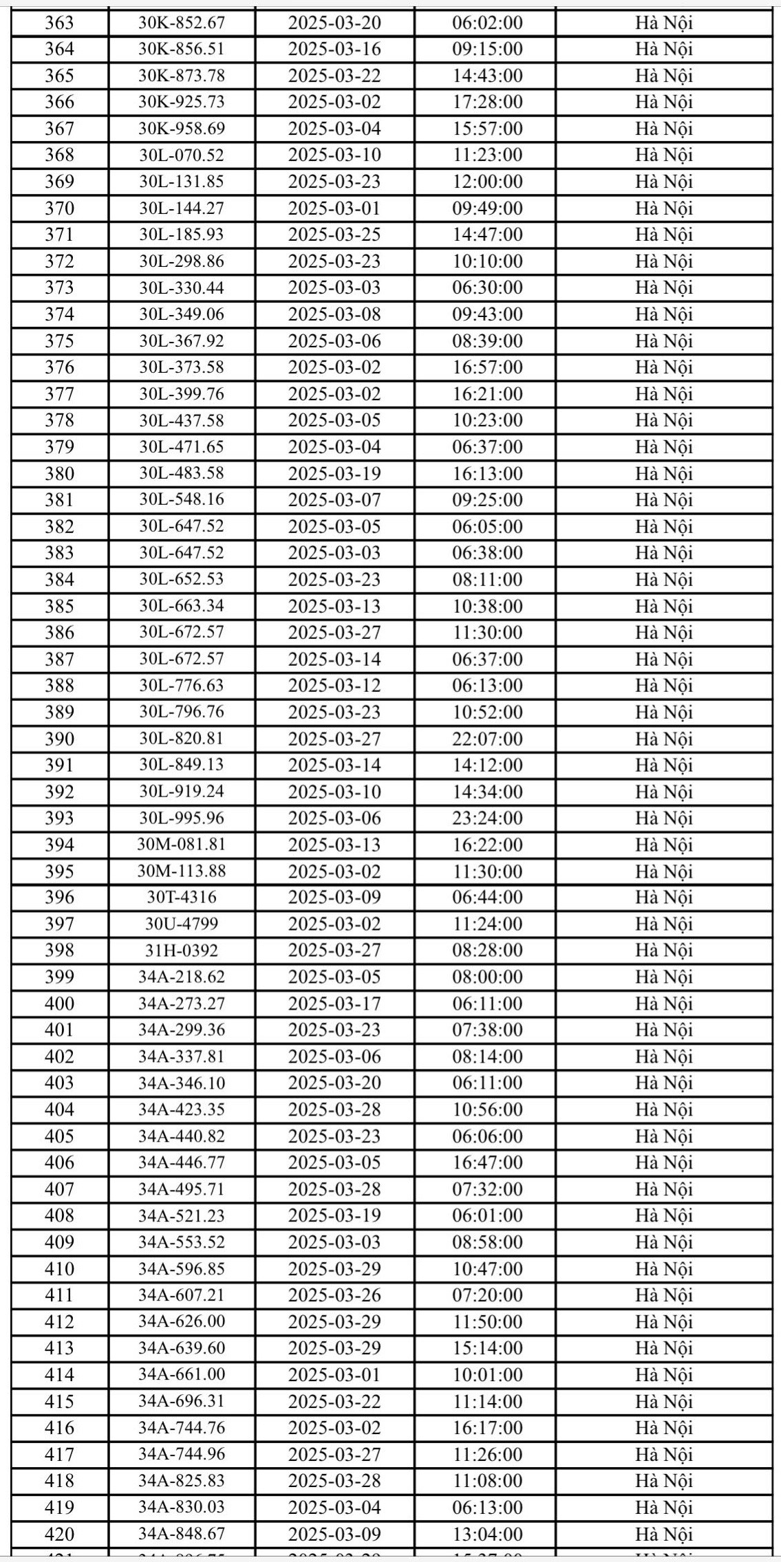 Gần 600 ô tô bị phạt nguội ở Hà Nội tháng 3