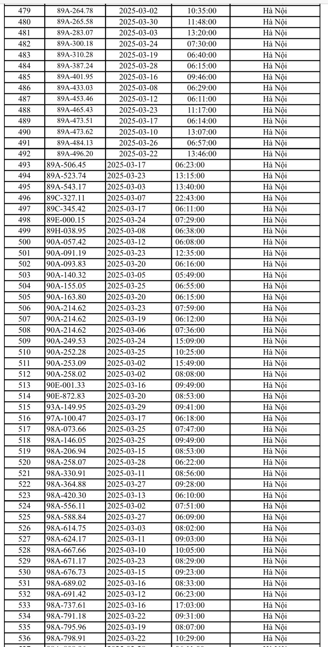 Gần 600 ô tô bị phạt nguội ở Hà Nội tháng 3