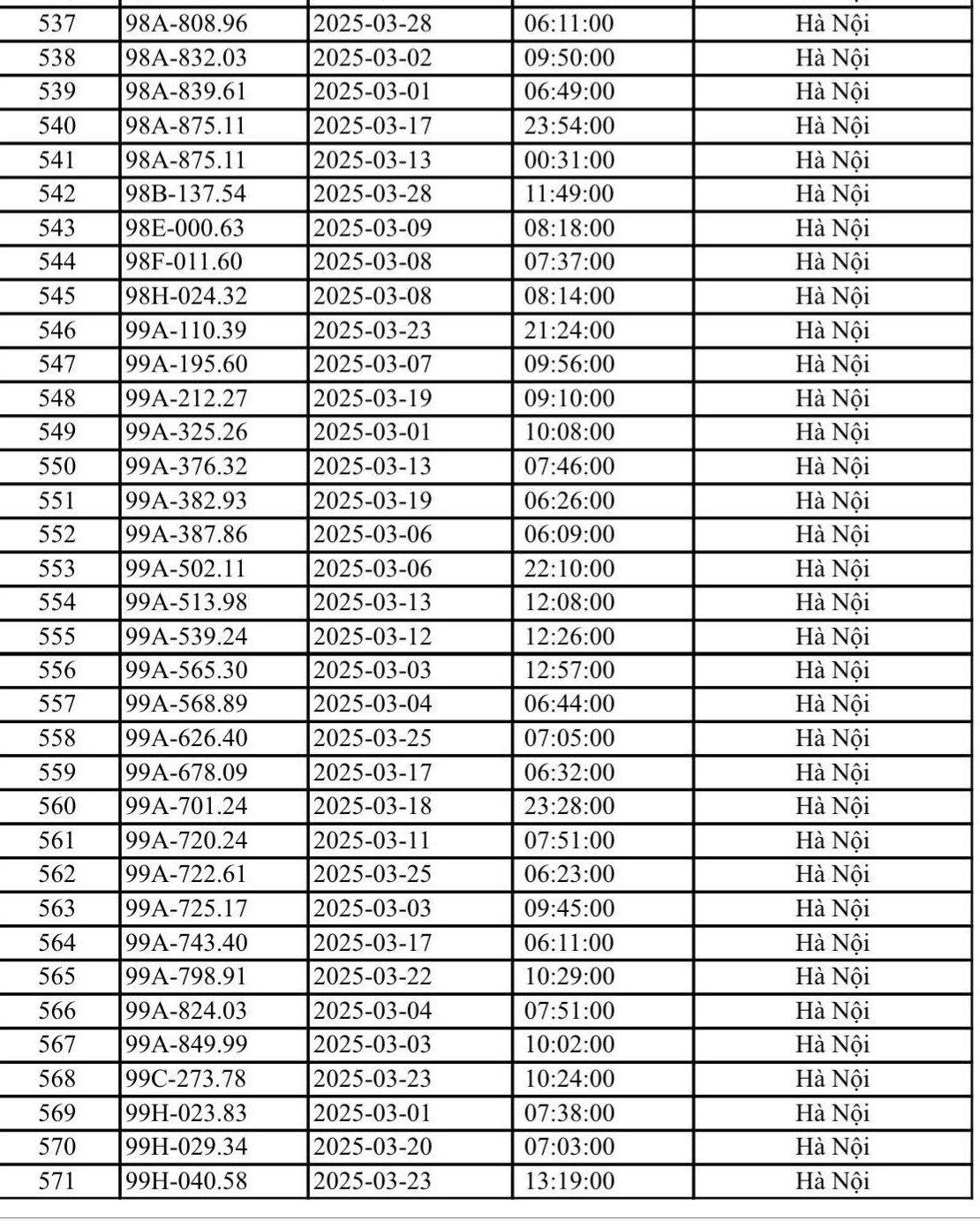 Gần 600 ô tô bị phạt nguội ở Hà Nội tháng 3