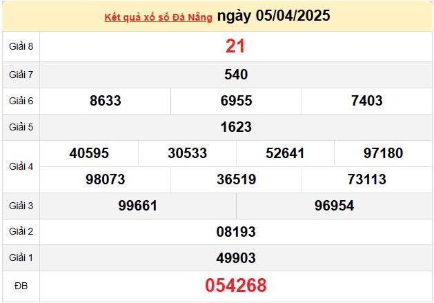 Kết quả xổ số Đà Nẵng ngày 5/4/2025, XSDNA 5/4/2025, kết quả XSDNA ngày 5/4/2025. Kết quả xổ số Đà Nẵng ngày 5/4/2025, XSDNA 5/4/2025, kết quả XSDNA ngày 5/4/2025.