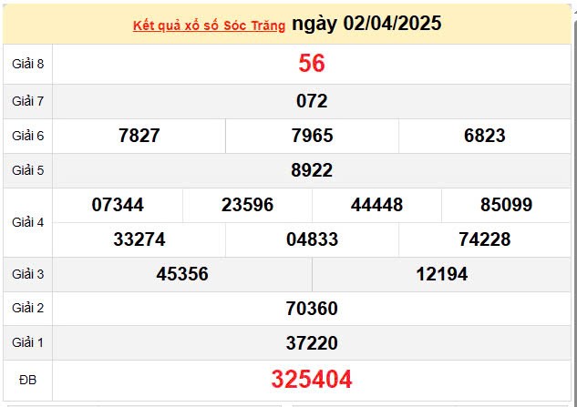 Kết quả xổ số Sóc Trăng ngày 2/4/2025, XSST 2/4/2025, kết quả XSST ngày 2/4/2025. Kết quả xổ số Sóc Trăng ngày 2/4/2025, XSST 2/4/2025, kết quả XSST ngày 2/4/2025.