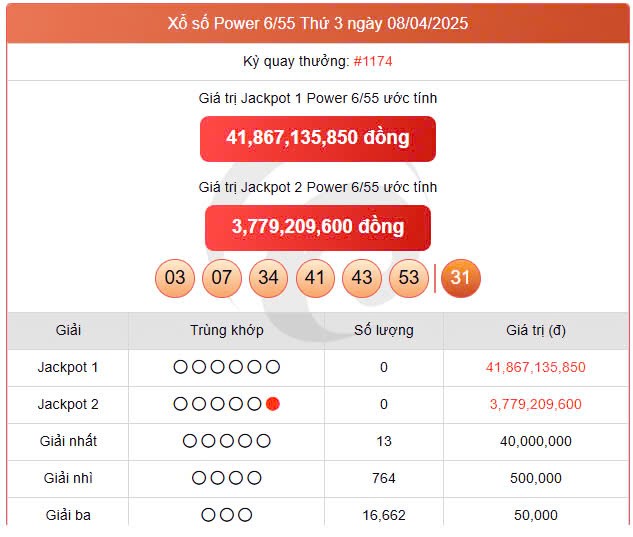 Vietlott Power 12/4, kết quả xổ số Power 6/55 hôm nay 12/4/2025 Vietlott Power 12/4, kết quả xổ số Power 6/55 hôm nay 12/4/2025