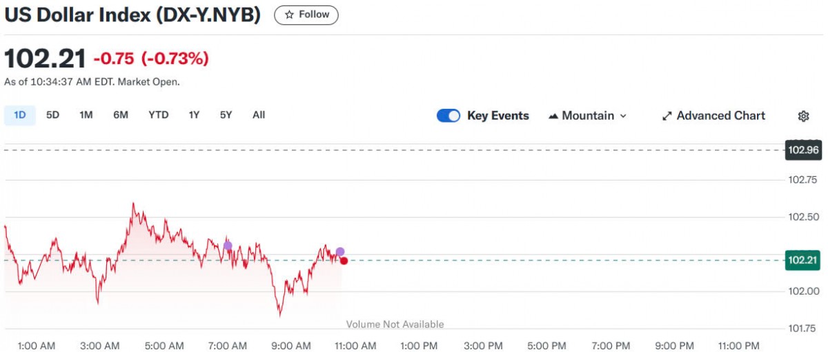 Tỷ giá USD hôm nay 10/04/2025: Tỷ giá USD hôm nay 10/04/2025: