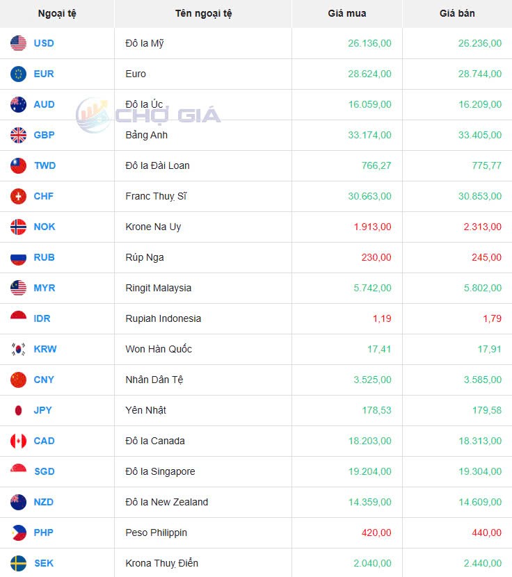 Tỷ giá USD hôm nay 10/04/2025: Tỷ giá USD hôm nay 10/04/2025: