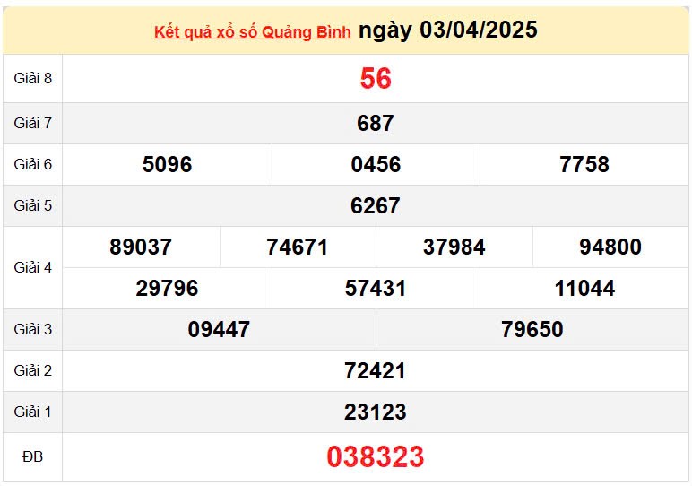 XSQB 10/4, kết quả xổ số Quảng Bình hôm nay 10/4/2025, KQXSQB 10/4 XSQB 10/4, kết quả xổ số Quảng Bình hôm nay 10/4/2025, KQXSQB 10/4