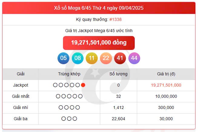 Vietlott 9/4, Vietlott Mega 6/45 9/4, kết quả xổ số Vietlott Mega 6/45 hôm nay 9/4/2025 Vietlott 9/4, Vietlott Mega 6/45 9/4, kết quả xổ số Vietlott Mega 6/45 hôm nay 9/4/2025