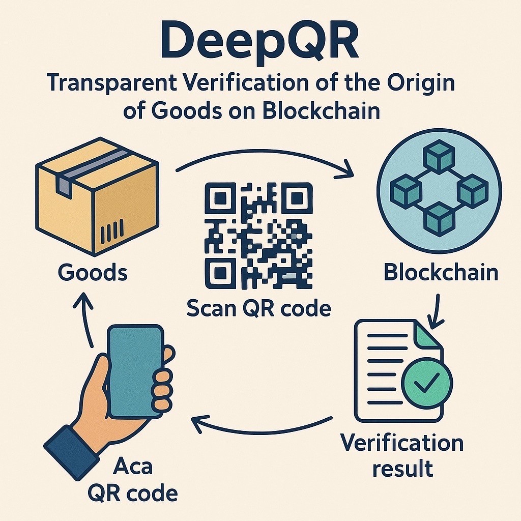 Công nghệ số giúp truy xuất, bảo vệ hàng xuất khẩu