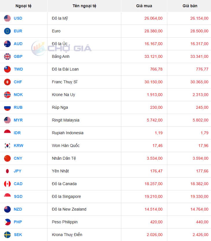 Tỷ giá USD hôm nay 11/04/2025: Tỷ giá USD hôm nay 11/04/2025: