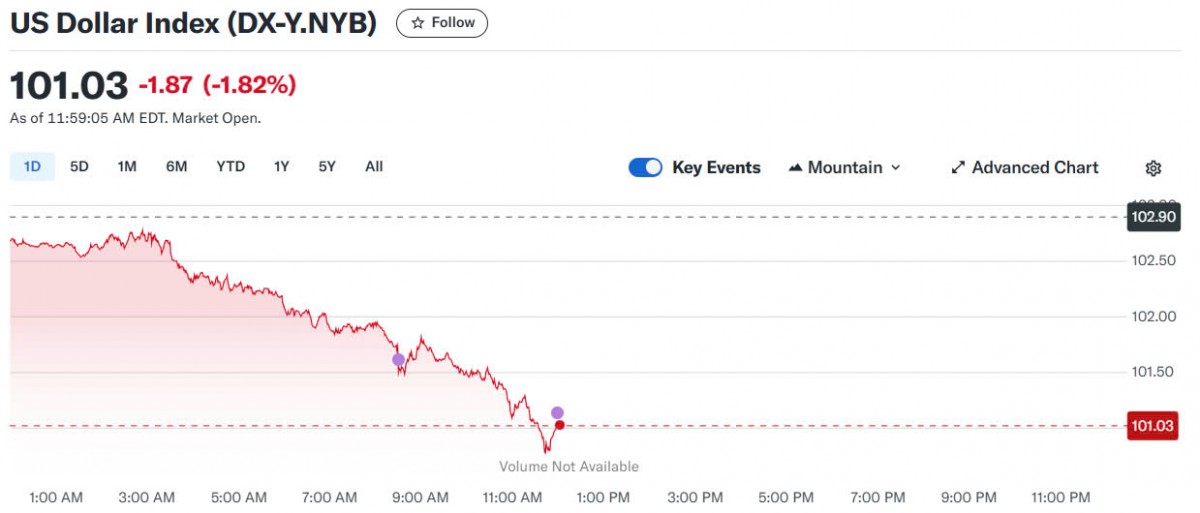 Tỷ giá USD hôm nay 11/04/2025: Tỷ giá USD hôm nay 11/04/2025: