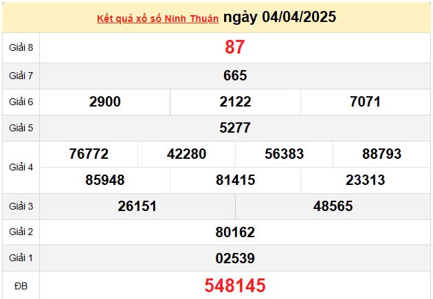 XSNT 11/4, kết quả xổ số Ninh Thuận hôm nay 11/4/2025, KQXSNT 11/4 XSNT 11/4, kết quả xổ số Ninh Thuận hôm nay 11/4/2025, KQXSNT 11/4