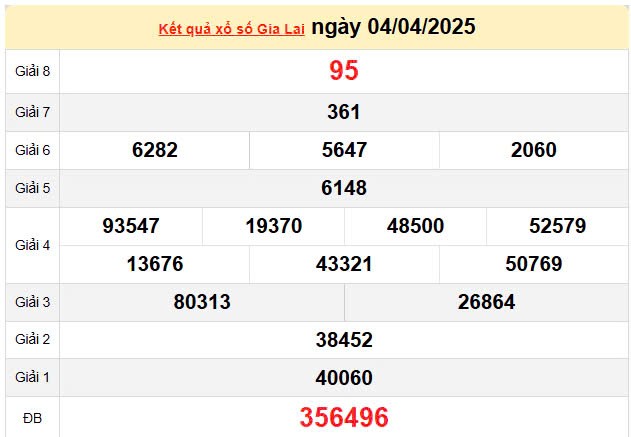 XSGL 11/4, kết quả xổ số Gia Lai hôm nay 11/4/2025, KQXSGL 11/4 XSGL 11/4, kết quả xổ số Gia Lai hôm nay 11/4/2025, KQXSGL 11/4