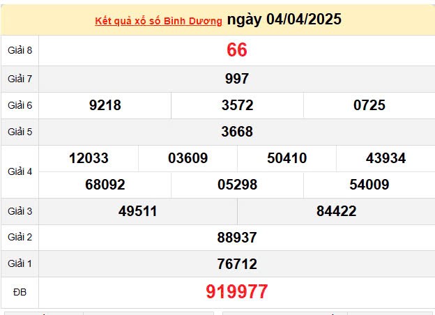 XSBD 11/4, kết quả xổ số Bình Dương hôm nay 11/4/2025, KQXSBD 11/4