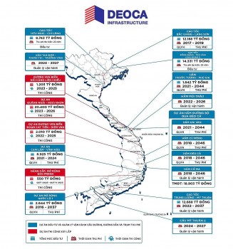HHV hưởng lợi từ làn sóng giải ngân vốn đầu tư công?