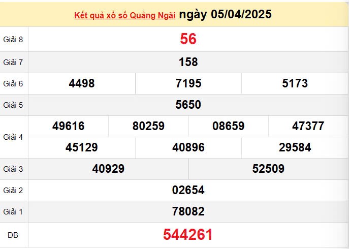 XSQNG 12/4, kết quả xổ số Quảng Ngãi hôm nay 12/4/2025, KQXSQNG 12/4
