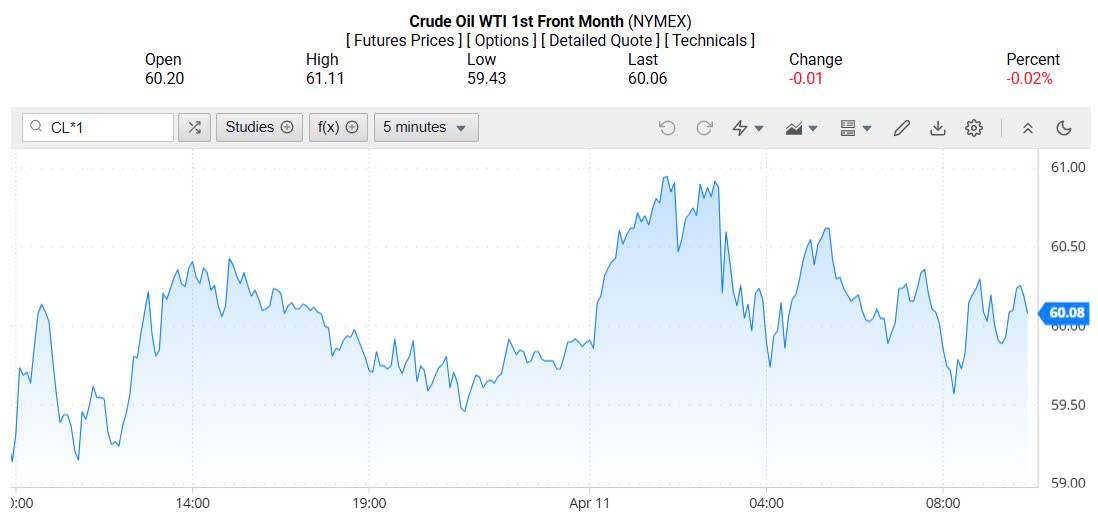 Giá xăng dầu hôm nay 12/04/2025: Giá xăng dầu hôm nay 12/04/2025: