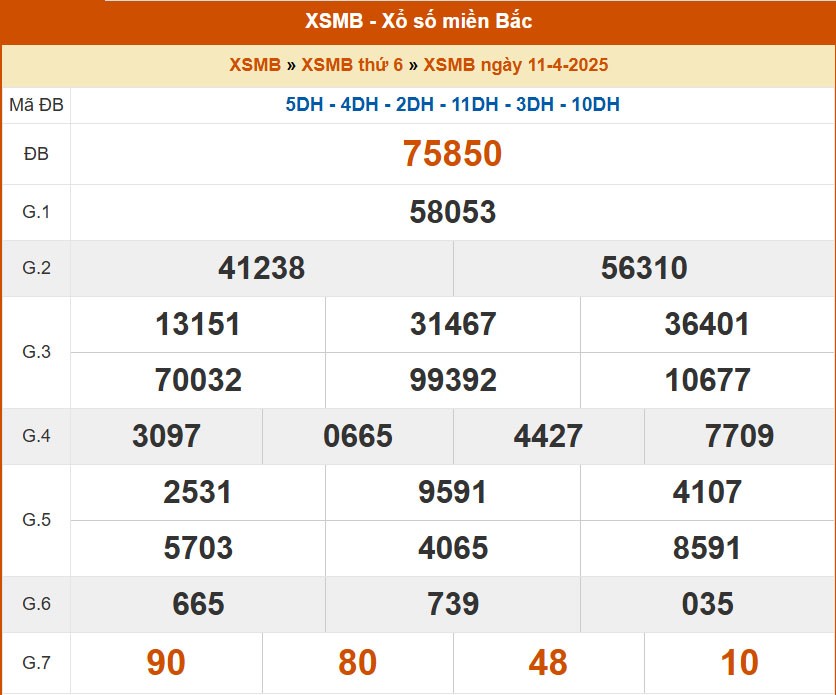 XSMB 11/4, kết quả xổ số miền Bắc hôm nay 11/4/2025, KQXSMB 11/4