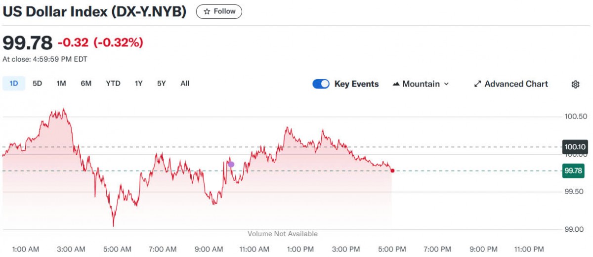 Tỷ giá USD hôm nay 13/04/2025: Tỷ giá USD hôm nay 13/04/2025: