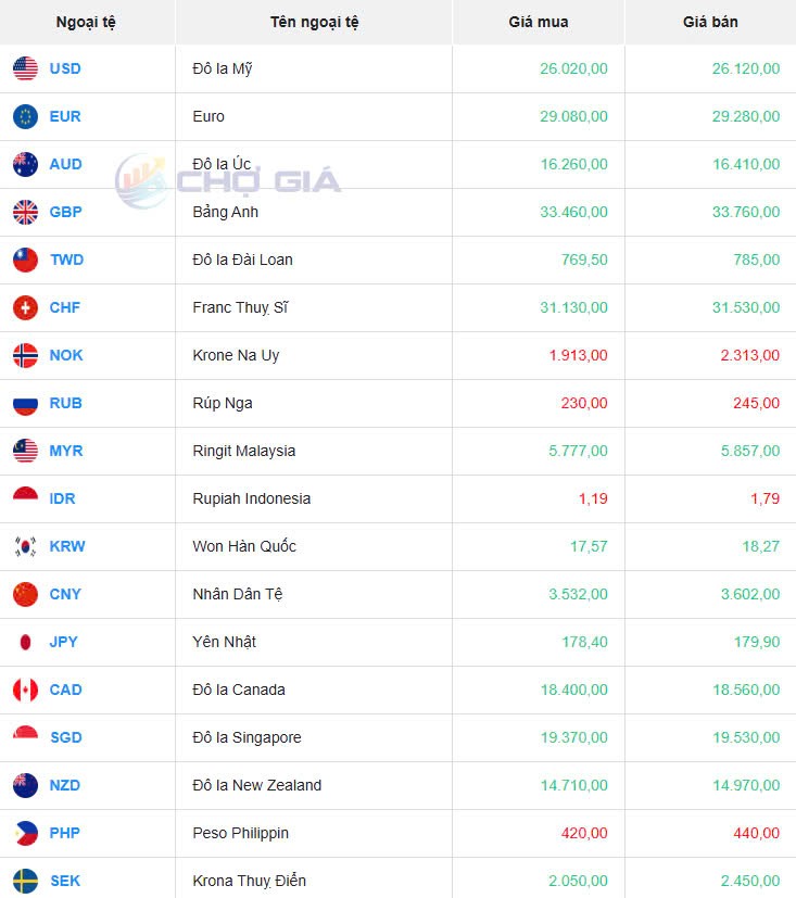 Tỷ giá USD hôm nay 13/04/2025: Tỷ giá USD hôm nay 13/04/2025: