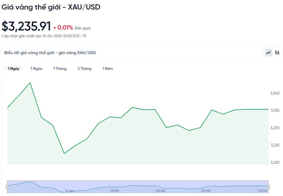 Giá vàng hôm nay 13/04/2025: Giá vàng hôm nay 13/04/2025: