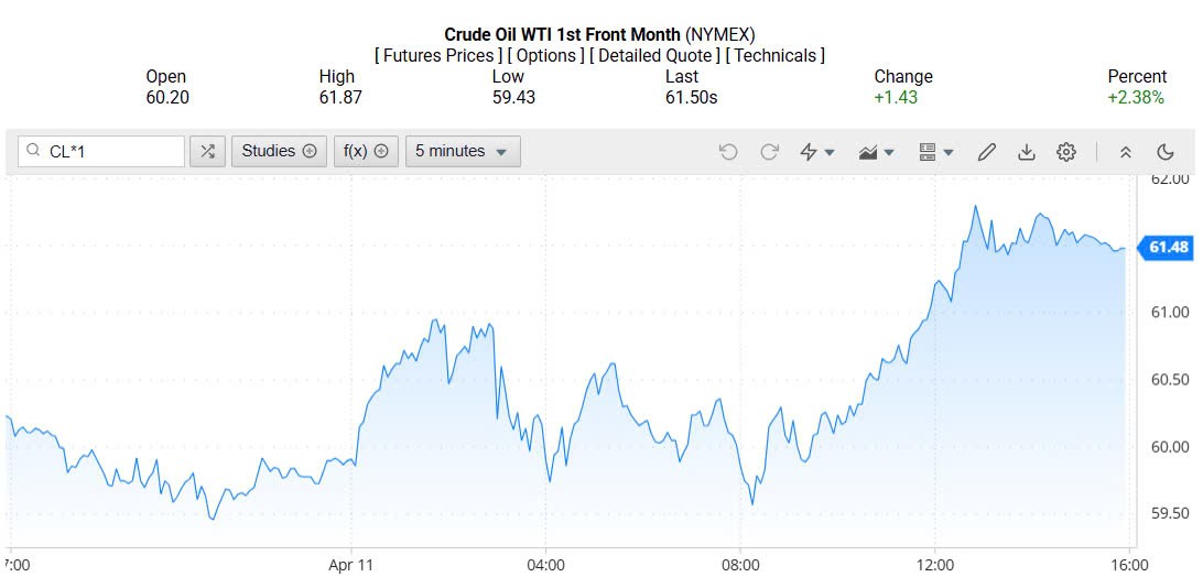 Giá xăng dầu hôm nay 13/04/2025: Giá xăng dầu hôm nay 13/04/2025: