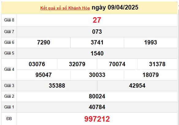 Kết quả xổ số Khánh Hòa ngày 9/4/2025, XSKH 9/4/2025, kết quả XSKH ngày 9/4/2025. Kết quả xổ số Khánh Hòa ngày 9/4/2025, XSKH 9/4/2025, kết quả XSKH ngày 9/4/2025.