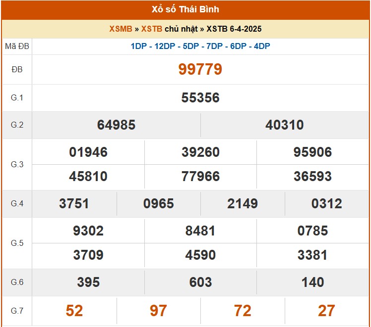 XSTB 6/4, kết quả xổ số Thái Bình hôm nay 6/4/2025, KQXSTB 6/4 XSTB 6/4, kết quả xổ số Thái Bình hôm nay 6/4/2025, KQXSTB 6/4