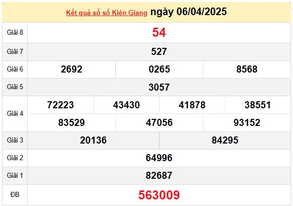 Kết quả xổ số Kiên giang ngày 6/4/2025, XSKG 6/4/2025, kết quả XSKG ngày 6/4/2025. Kết quả xổ số Kiên giang ngày 6/4/2025, XSKG 6/4/2025, kết quả XSKG ngày 6/4/2025.