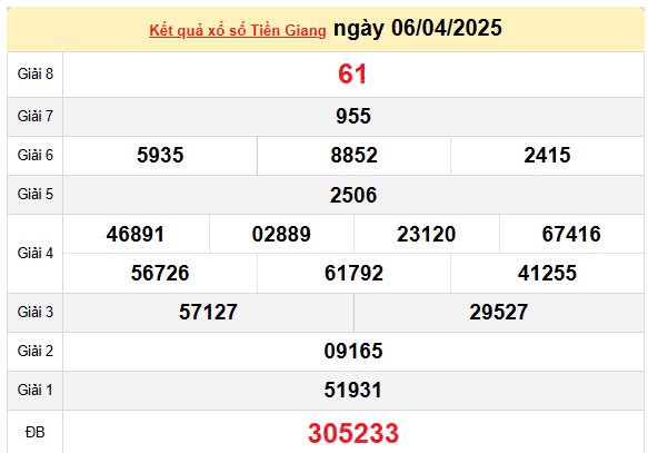 XSTG 13/4, kết quả xổ số Tiền Giang hôm nay 13/4/2025, KQXSTG 13/4