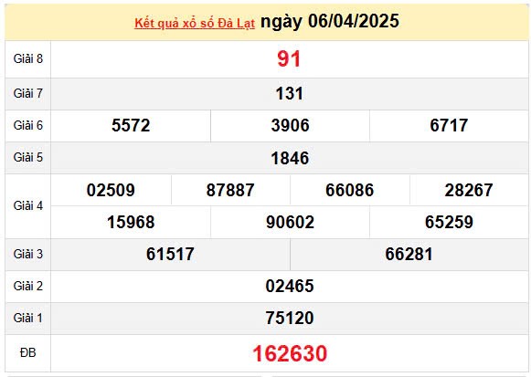 Kết quả xổ số Đà Lạt ngày 6/4/2025, XSDL 6/4/2025, kết quả XSDL ngày 6/4/2025 Kết quả xổ số Đà Lạt ngày 6/4/2025, XSDL 6/4/2025, kết quả XSDL ngày 6/4/2025