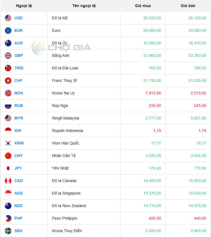 Tỷ giá USD hôm nay 14/04/2025: Tỷ giá USD hôm nay 14/04/2025: