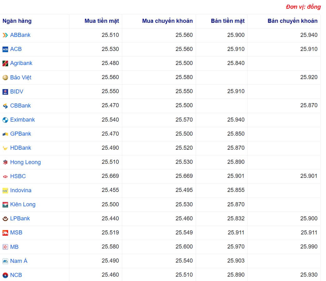 Tỷ giá USD hôm nay 14/04/2025: Tỷ giá USD hôm nay 14/04/2025:
